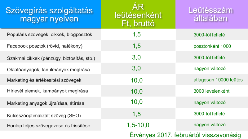 RitArt Szövegírás árak