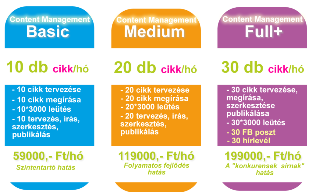 RitArt Content Management Árak