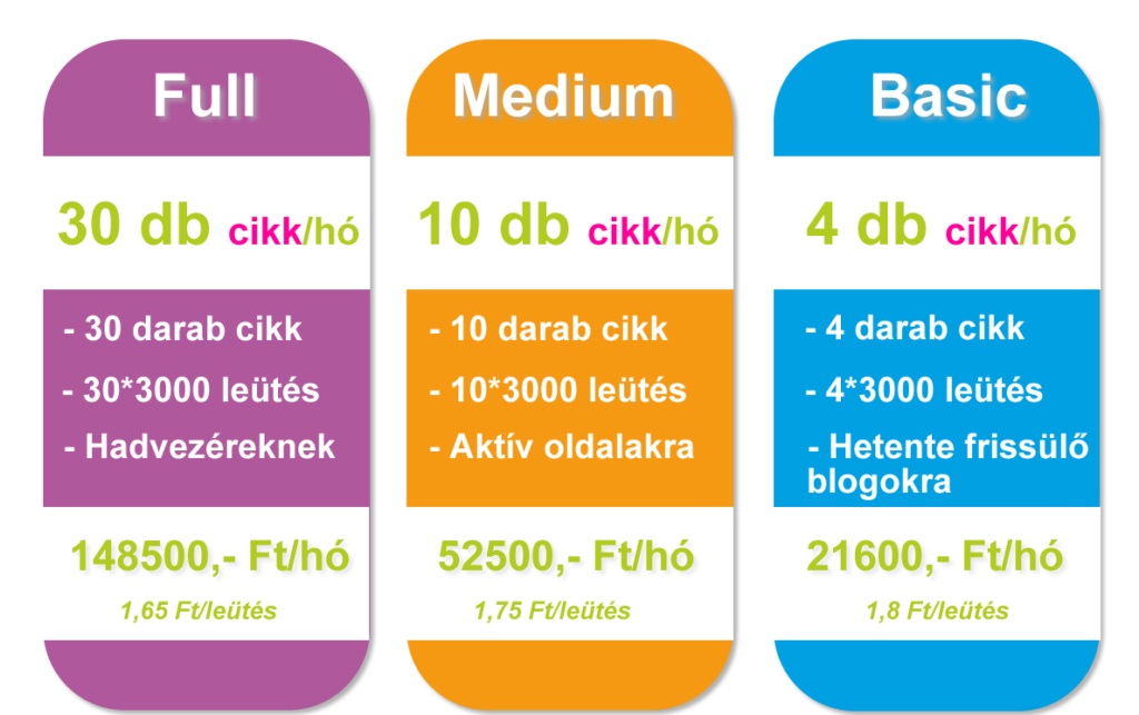 csomagarakcikkek