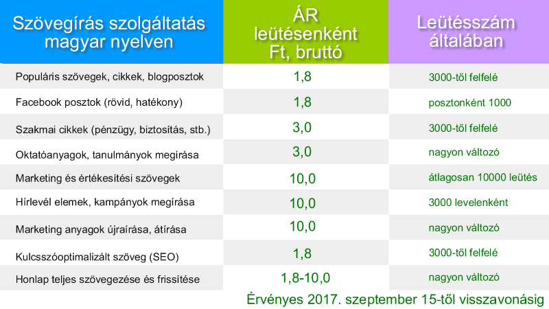 szovegirasarak2
